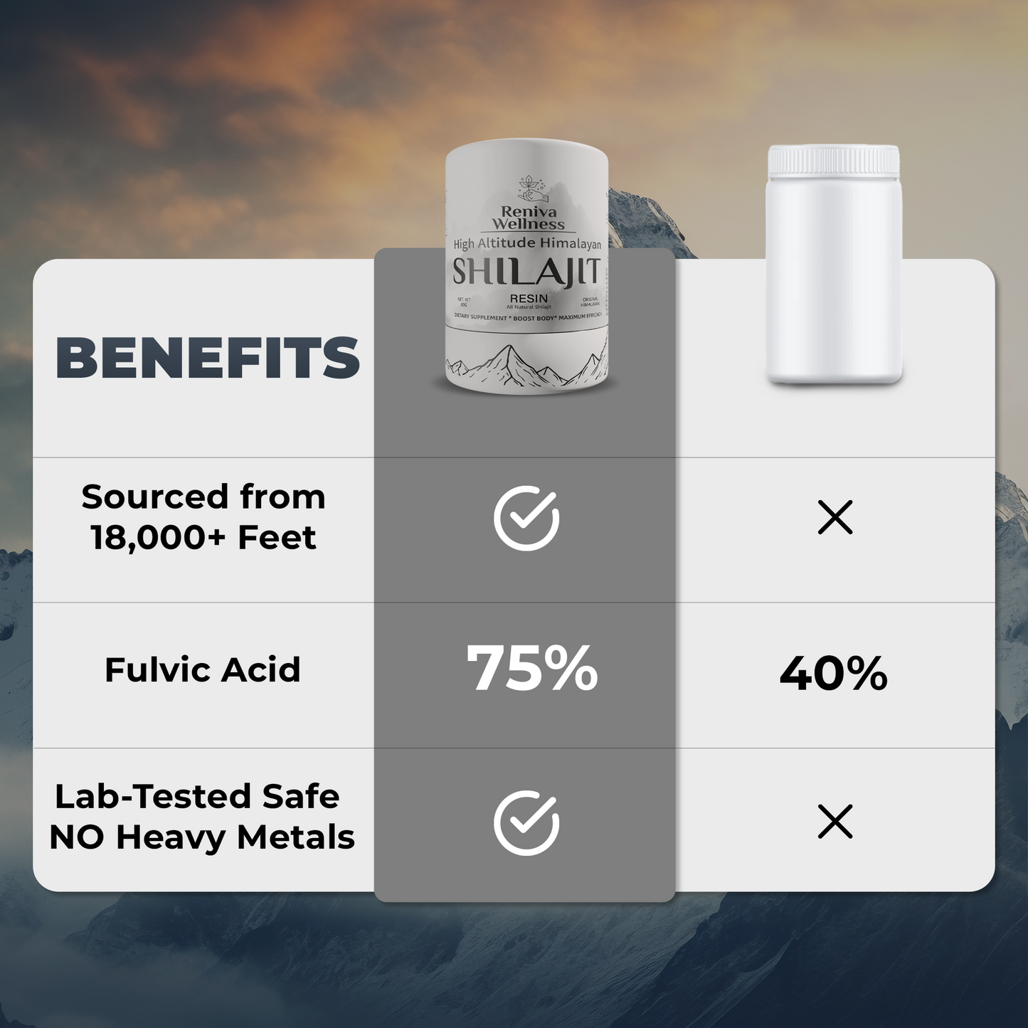 RENIVA Wellness Shilajit resin compared to other brands, showcasing superior quality and potency for health benefits